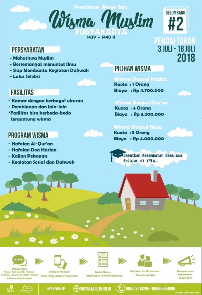 Penerimaan Warga Wisma Muslim Yogyakarta YPIA TH. AJARAN 2018-2019 M atau 1439-1440 H (GELOMBANG 2)