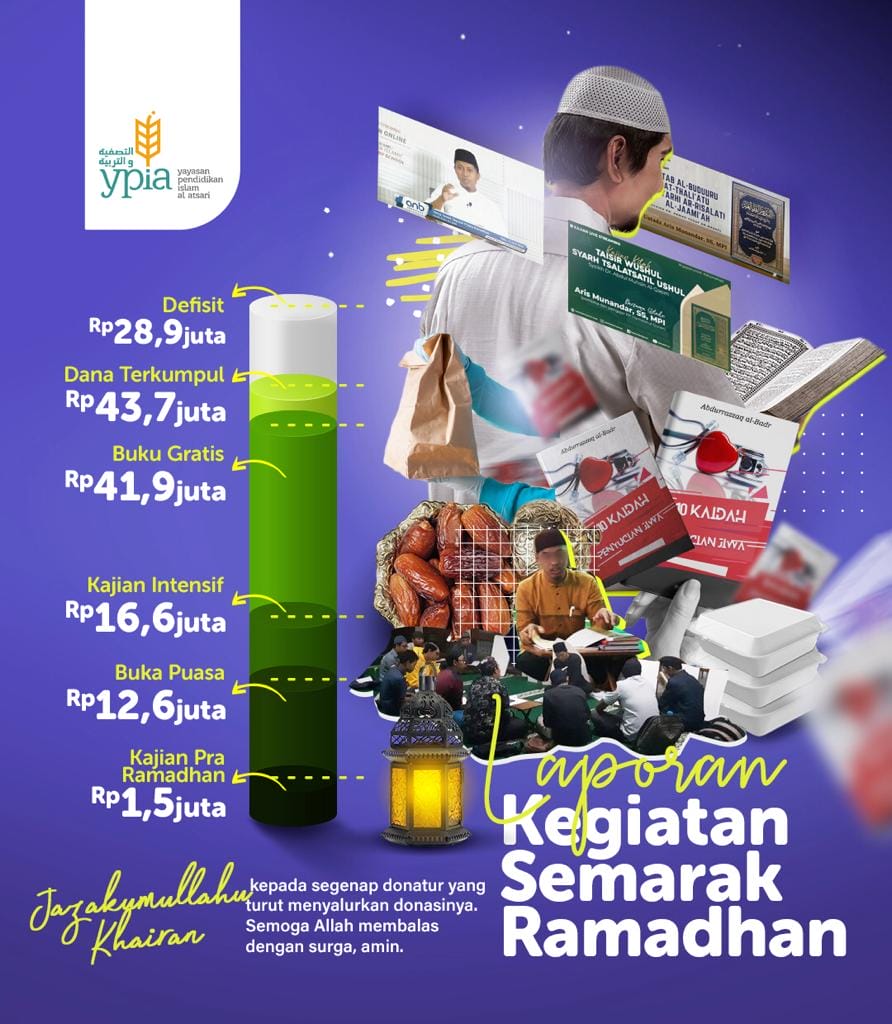 LAPORAN KEGIATAN SEMARAK RAMADHAN 1441 H