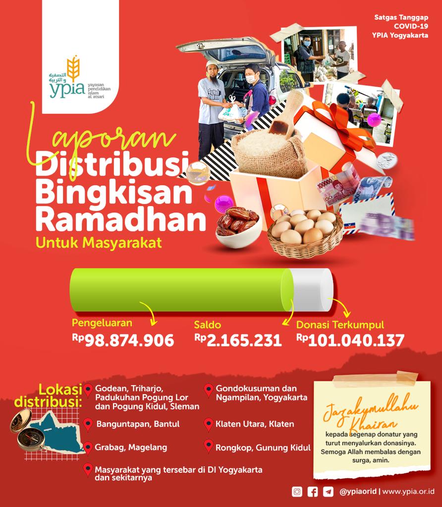 LAPORAN KEGIATAN DISTRIBUSI BINGKISAN RAMADHAN UNTUK MASYARAKAT
