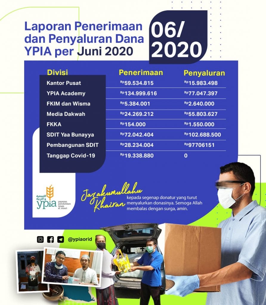 LAPORAN PENERIMAAN DAN PENYALURAN DANA YPIA JUNI 2020