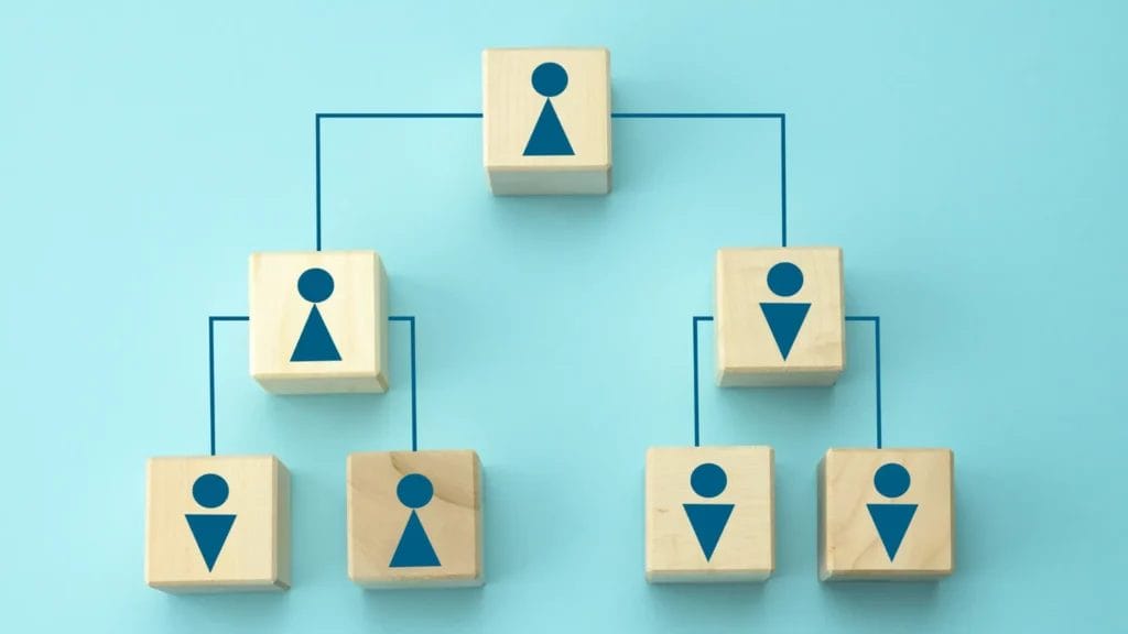 Struktur Kepengurusan YPIA