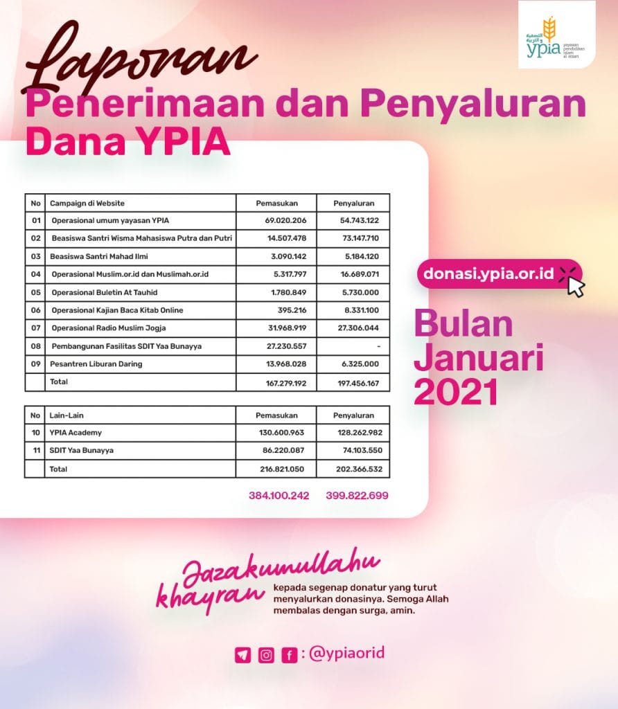 Laporan Penerimaan dan Penyaluran Dana YPIA Januari 2021