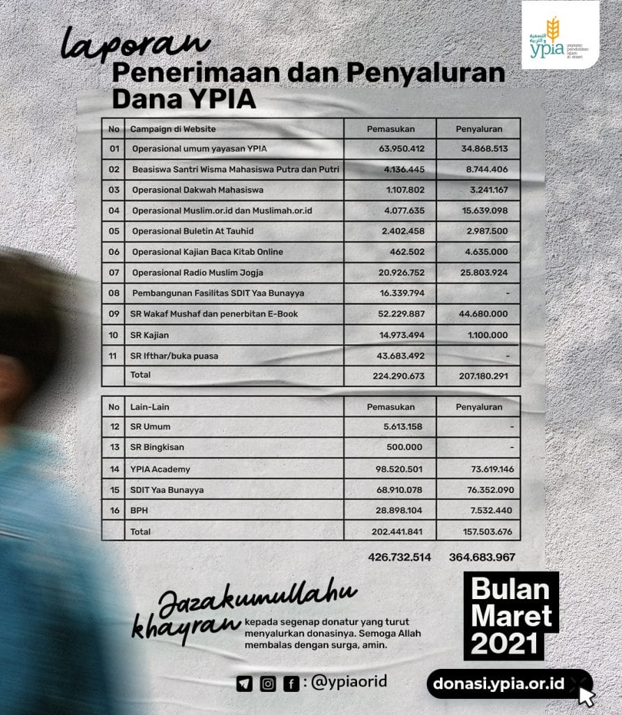 Laporan Penerimaan dan Penyaluran Dana YPIA Maret 2021