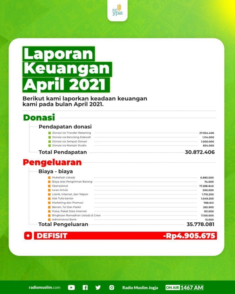 Laporan Keuangan Radio Muslim Bulan April 2021