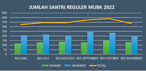 Yuk Belajar Bahasa Al-Qur’an
