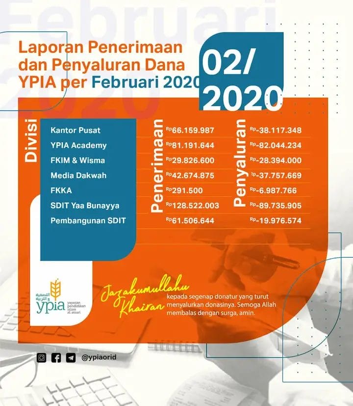 Laporan Kegiatan YPIA